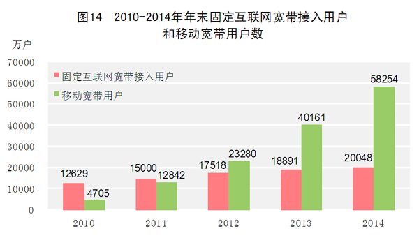 中華人民共和國2014年國民經濟和社會發展統計公報