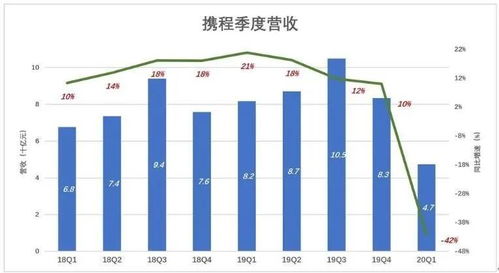 導游轉行,攜程退市,旅游業還會好起來嗎