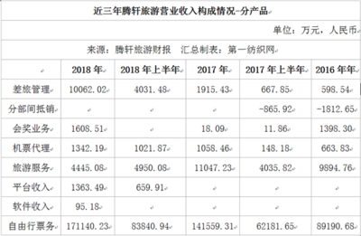 這家公司聘請(qǐng)90后趙麗穎管財(cái)務(wù),上半年?duì)I收9.52億!