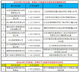 文旅部 取消9家旅行社出境旅游業(yè)務(wù) 注銷1家旅行社業(yè)務(wù)