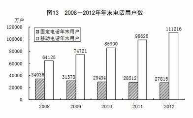 統計局發布2012年國民經濟和社會發展統計公報