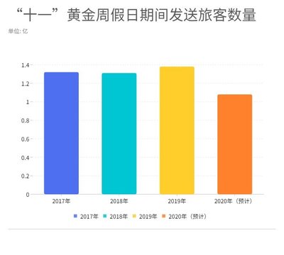 “數”覽近十年國慶黃金周!今年“十一”超長假期有這些變化
