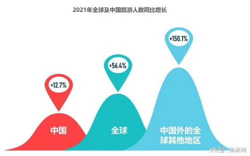 透視攜程虧損,旅游業回暖正在失速