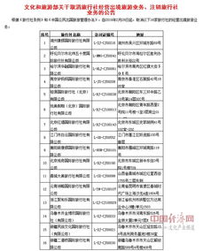 文旅部取消16家旅行社經營出境旅游業務