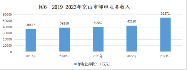 京山市人民政府 統計信息 2023年京山市國民經濟和社會發展統計公報