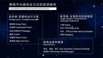 攜程深化平臺(tái)戰(zhàn)略 15大產(chǎn)品線(xiàn)開(kāi)放 賦能小b創(chuàng)業(yè)成新目標(biāo)