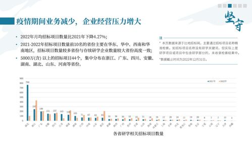 5個(gè)維度看 中國(guó)研學(xué)旅行發(fā)展報(bào)告2022 2023