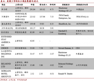 《中國(guó)旅游上市公司發(fā)展報(bào)告》
