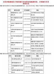 給你一份旅行社黑名單 濟寧人注意出游別跟它們玩