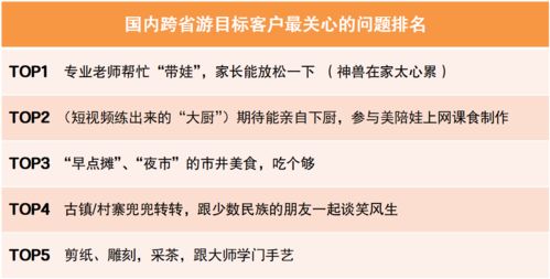 中青旅遨游 文旅部通知恢復(fù)國內(nèi)跨省游 游客疫后最想去的目的地都在這里