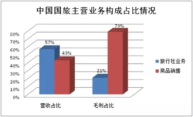 國內(nèi)旅行社2016年業(yè)績觀察 行業(yè)機會仍在_今日焦點_悠游網(wǎng)-悠游資訊網(wǎng)/最佳酒店評獎/訂酒店/酒店活動