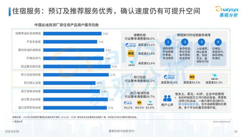 易觀 2023年中國在線旅游廠商用戶服務力洞察
