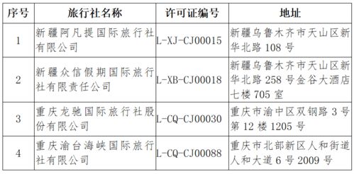 文旅部 4家旅行社被取消經營出境旅游業務