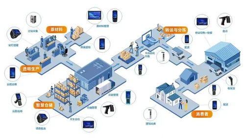 rfid營收增長50 ,東集如何實現