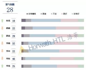 2019年下半年國內旅游市場景氣報告 從業者對業績持樂觀態度