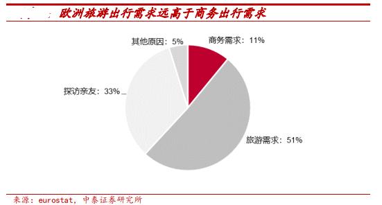 對照歐美酒店業,中國酒店連鎖化的天花板在哪