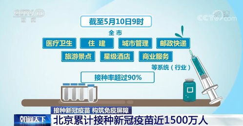 新冠疫苗大規模接種工作正在全國各地有序推進