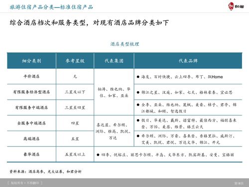 和君咨詢 旅游產品體系 創新趨勢及典型案例研究