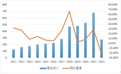 股價新高后,中國中免(01880)的長期價值在哪里?