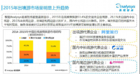 《中國旅游發展報告2016》發布 阿里旅行成為報告首推企業