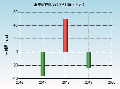 重慶康旅 873297
