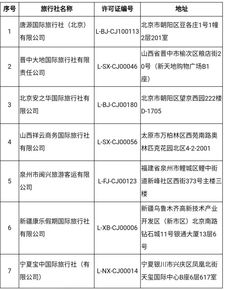 請注意,這11家旅行社被取消或注銷相關業務