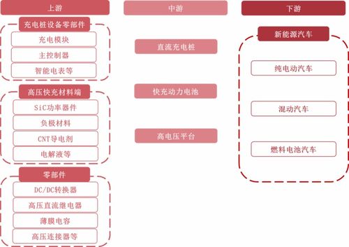 新能源汽車高壓充電系統有哪些