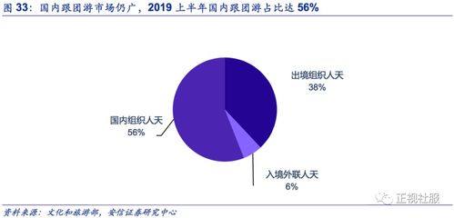 眾信旅游 深度報告 與阿里合作重塑旅游b2b生態,公司發展擬迎二次騰飛