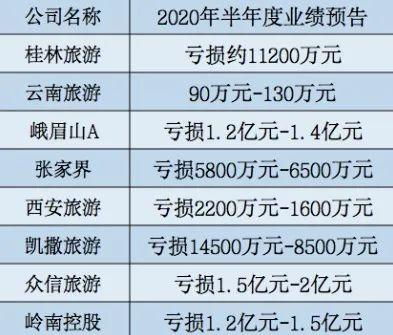 疫情 洪水,旅游業短期回暖 難