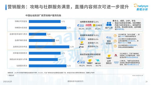 易觀 2023年中國在線旅游廠商用戶服務(wù)力洞察 