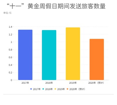 “數(shù)”覽近十年國慶黃金周!今年“十一”超長假期有這些變化