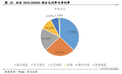 對標海外休閑食品行業巨頭成長路徑,國內公司未來將如何發展